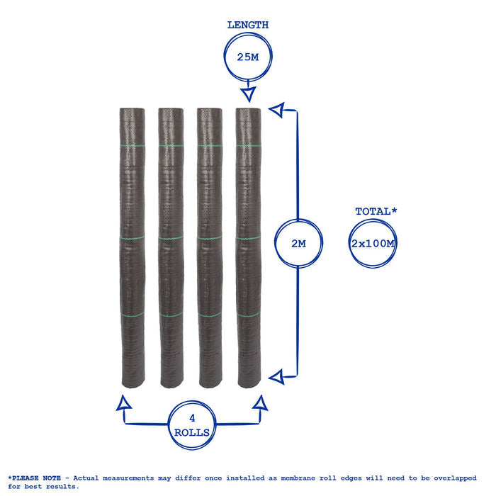110gsm Weed Control Membrane - 2m x 100m Total (4 Rolls)