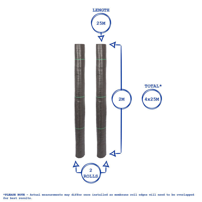 110gsm Weed Control Membrane - 4m x 25m Total (2 Rolls)